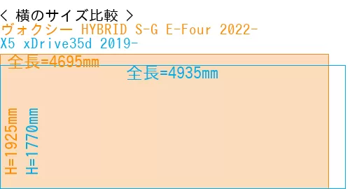 #ヴォクシー HYBRID S-G E-Four 2022- + X5 xDrive35d 2019-